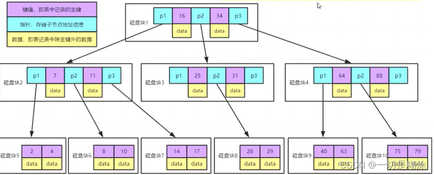 为什么索引不用 Hash 类型 mysql索引为什么不用hash_数据库_02