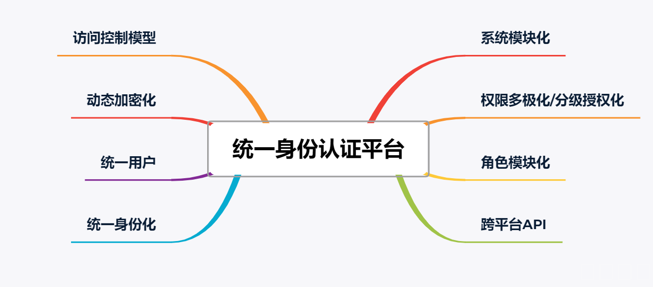 构建未来教育新生态：智慧校园平台方案关键模块建设浅析_智慧校园_02