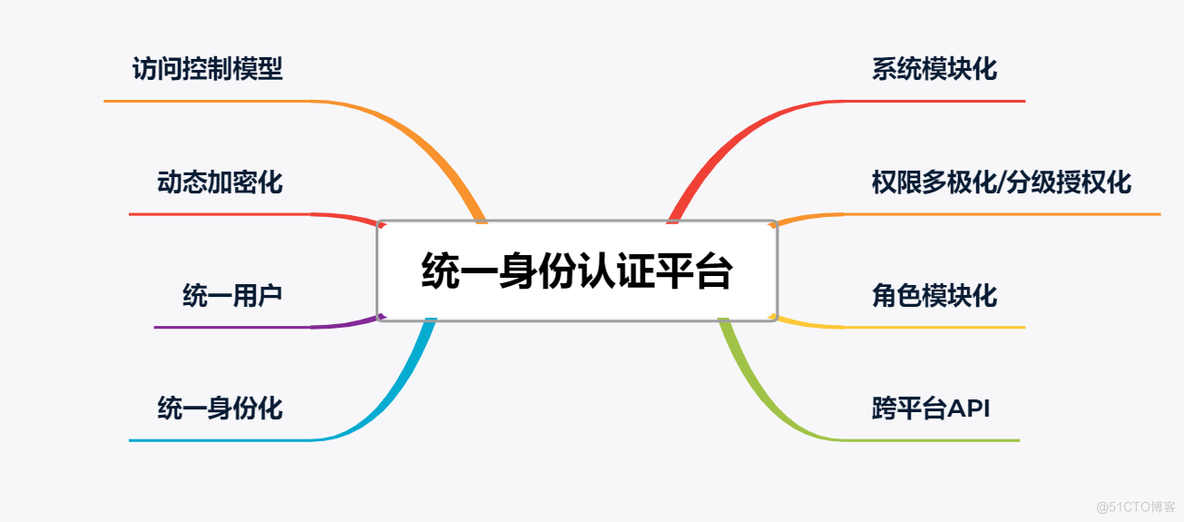 构建未来教育新生态：智慧校园平台方案关键模块建设浅析_数据_02