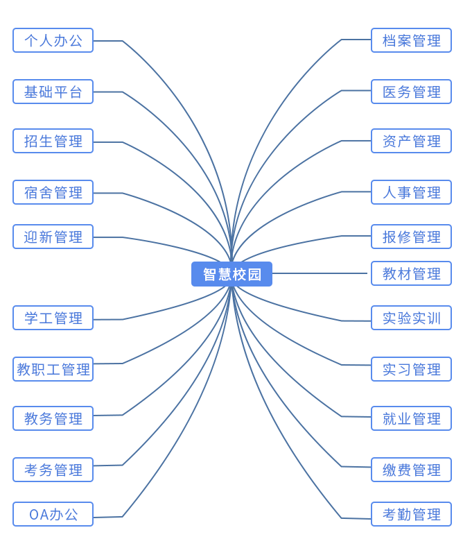 构建未来教育新生态：智慧校园平台方案关键模块建设浅析_数据