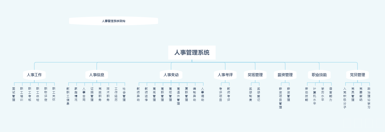 构建未来教育新生态：智慧校园平台方案关键模块建设浅析_智慧校园_04