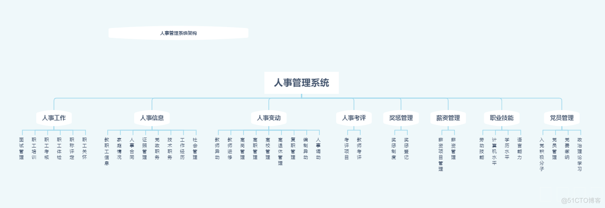 构建未来教育新生态：智慧校园平台方案关键模块建设浅析_智慧校园_04