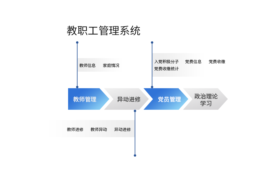 构建未来教育新生态：智慧校园平台方案关键模块建设浅析_智慧校园_03