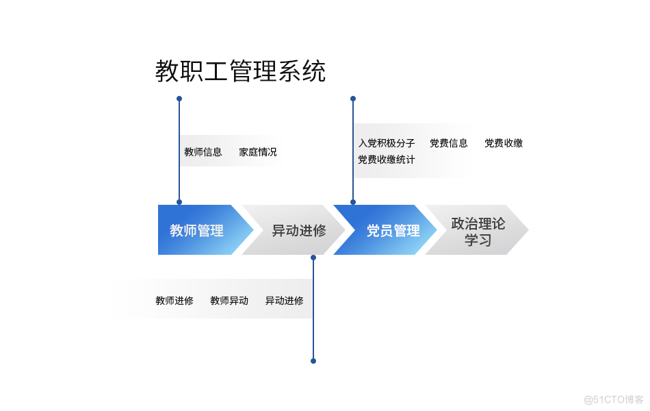 构建未来教育新生态：智慧校园平台方案关键模块建设浅析_数据_03