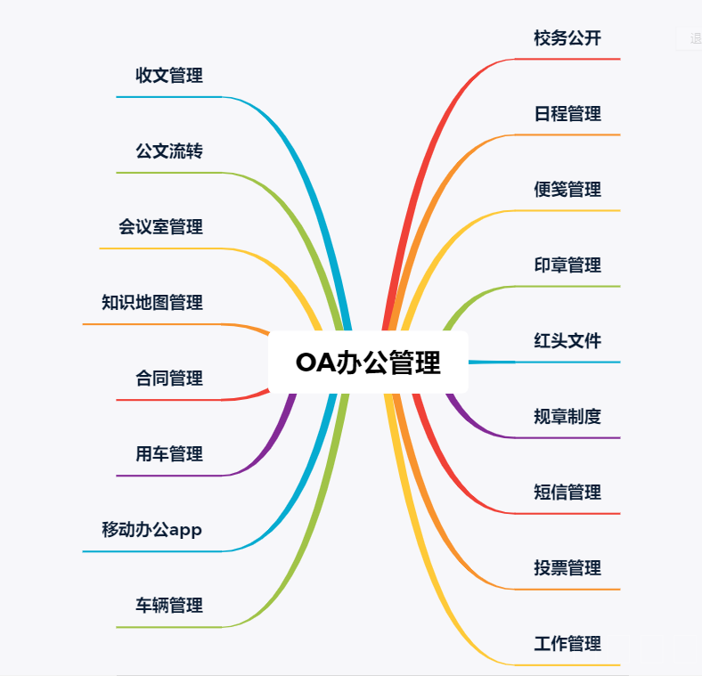 构建未来教育新生态：智慧校园平台方案关键模块建设浅析_数据_05