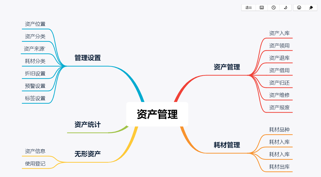 构建未来教育新生态：智慧校园平台方案关键模块建设浅析_数据_07