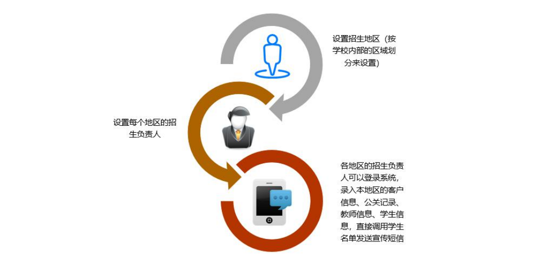 构建未来教育新生态：智慧校园平台方案关键模块建设浅析_数据_08