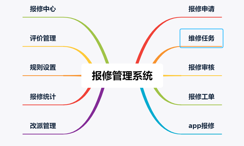 构建未来教育新生态：智慧校园平台方案关键模块建设浅析_信息管理_09