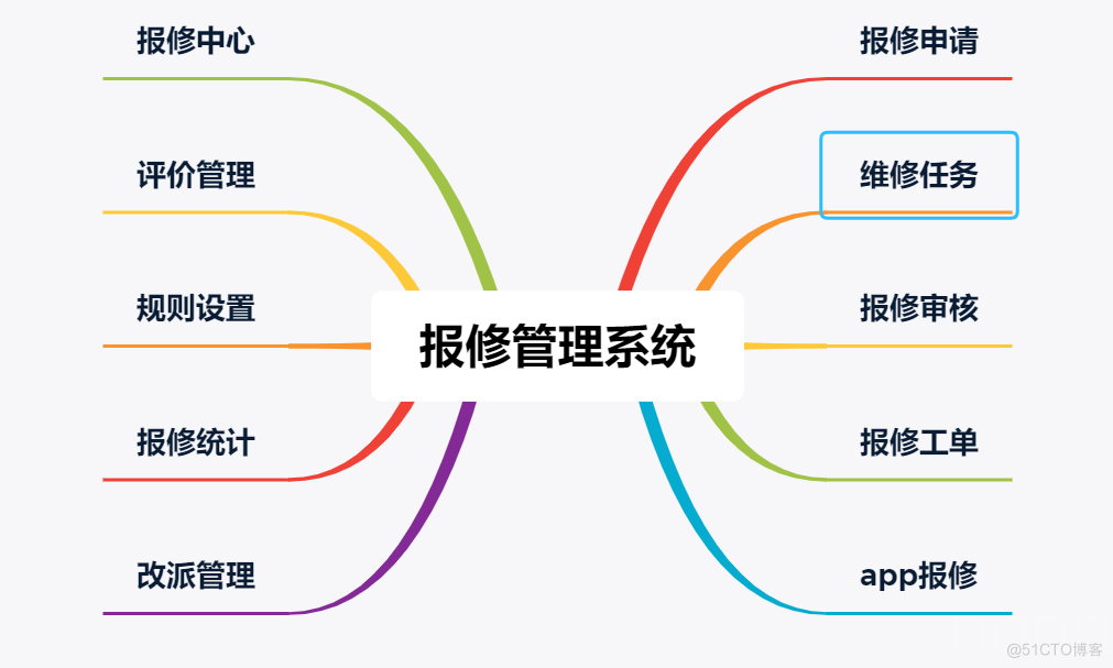 构建未来教育新生态：智慧校园平台方案关键模块建设浅析_数据_09