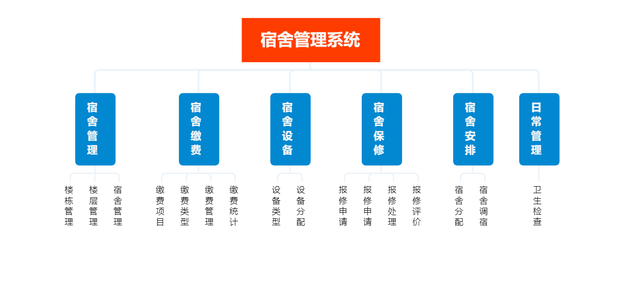 构建未来教育新生态：智慧校园平台方案关键模块建设浅析_数据_10