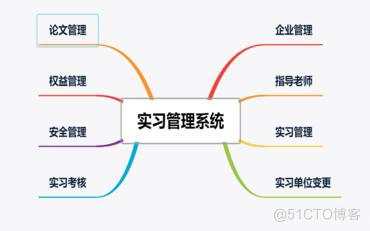 构建未来教育新生态：智慧校园平台方案关键模块建设浅析_智慧校园_13