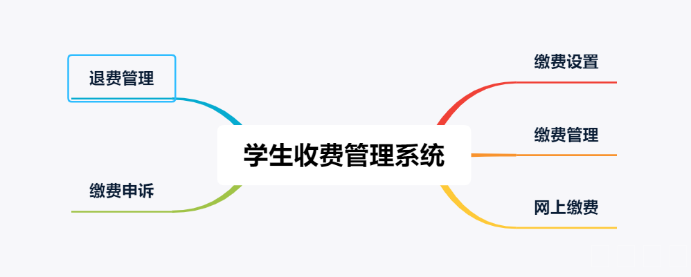 构建未来教育新生态：智慧校园平台方案关键模块建设浅析_信息管理_14