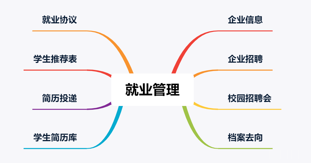 构建未来教育新生态：智慧校园平台方案关键模块建设浅析_信息管理_12