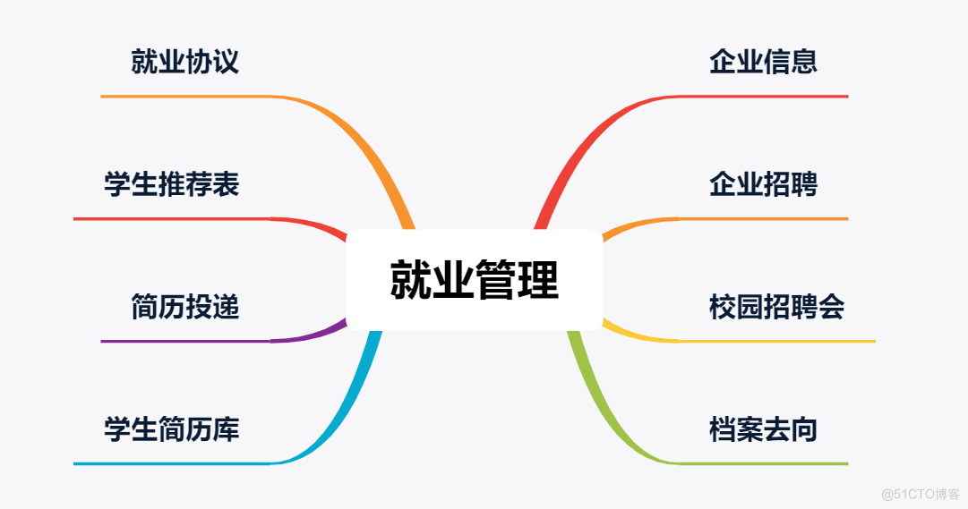 构建未来教育新生态：智慧校园平台方案关键模块建设浅析_信息管理_12