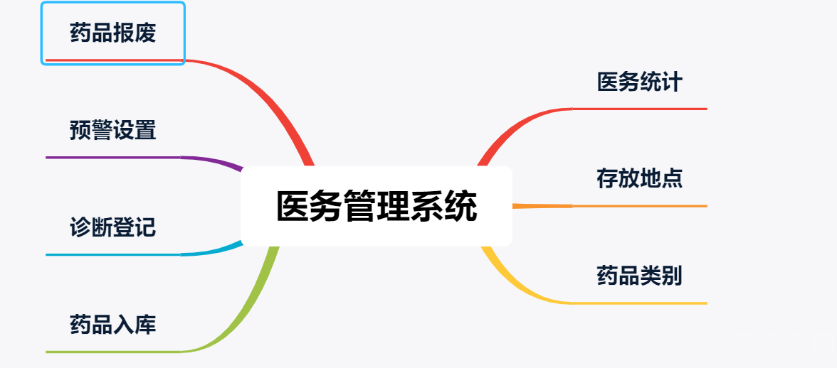 构建未来教育新生态：智慧校园平台方案关键模块建设浅析_数据_15