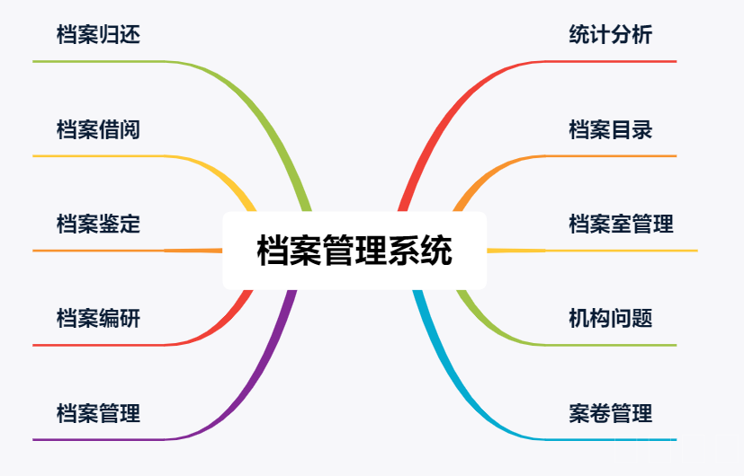 构建未来教育新生态：智慧校园平台方案关键模块建设浅析_数据_16