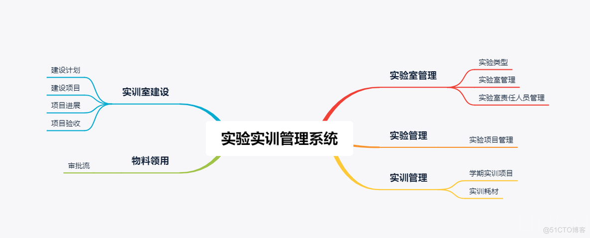 构建未来教育新生态：智慧校园平台方案关键模块建设浅析_智慧校园_18