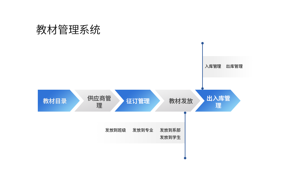 构建未来教育新生态：智慧校园平台方案关键模块建设浅析_信息管理_17