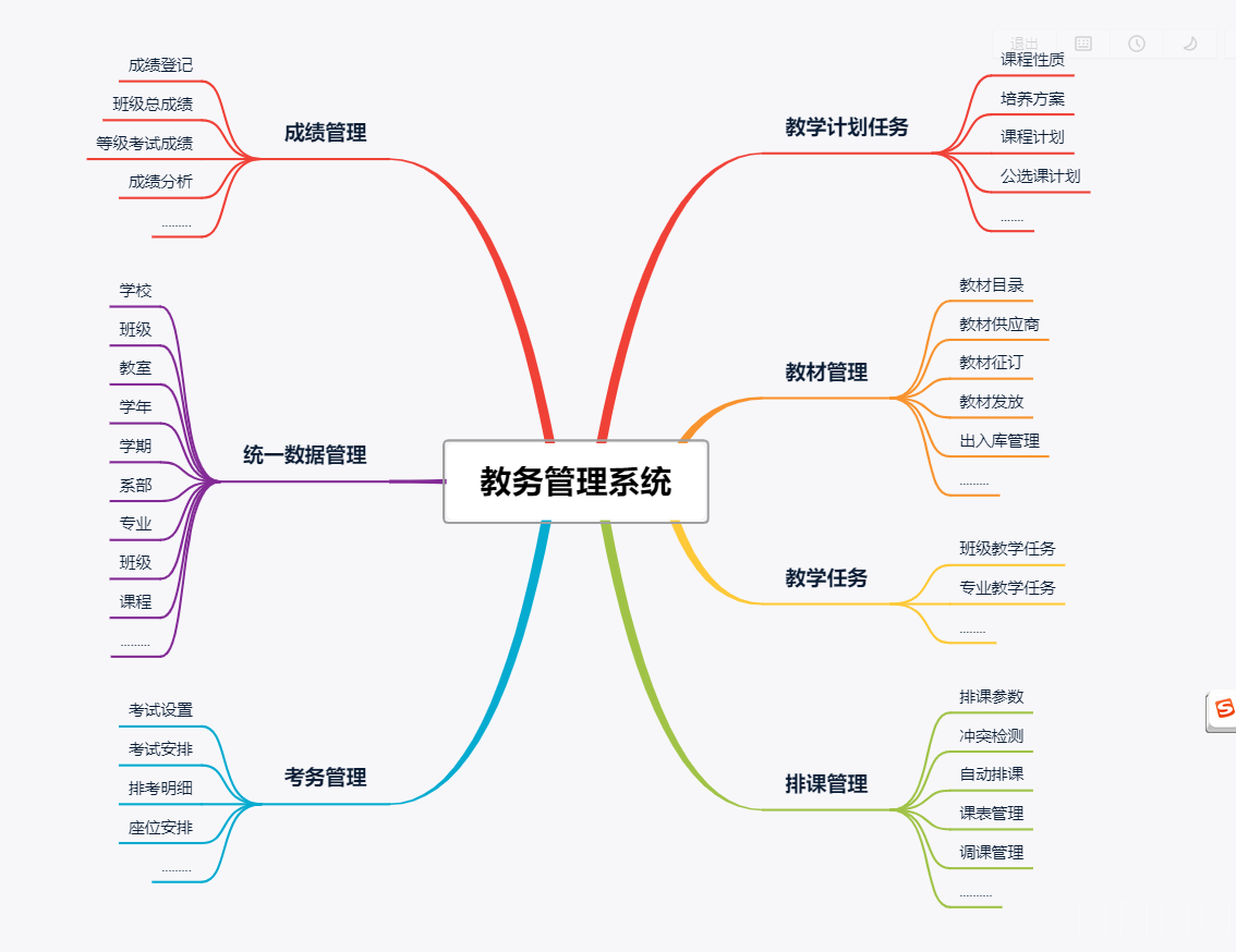 构建未来教育新生态：智慧校园平台方案关键模块建设浅析_数据_19