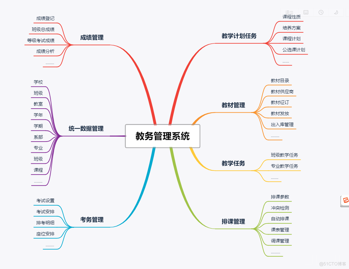 构建未来教育新生态：智慧校园平台方案关键模块建设浅析_智慧校园_19