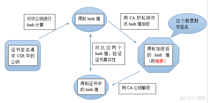 cer文件和pem文件 pem文件和crt文件区别_客户端_02