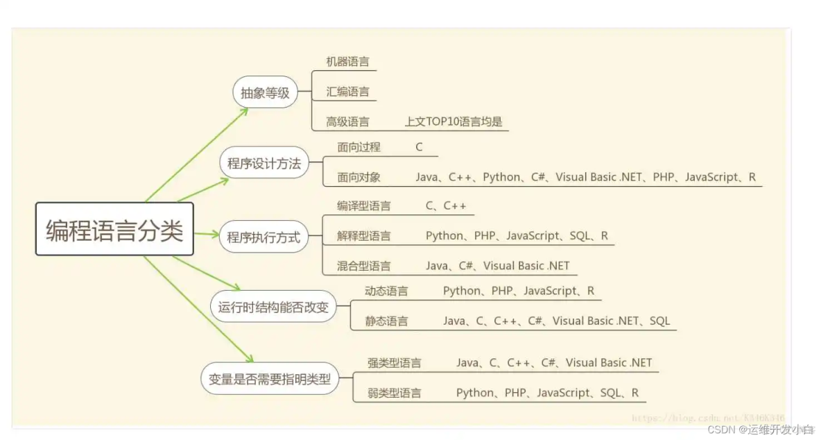 Shell脚本编程教程_字符串_02