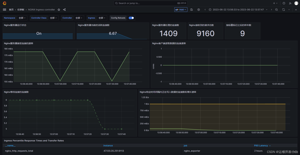 云原生监控平台 Prometheus 从部署到监控_Nginx_25