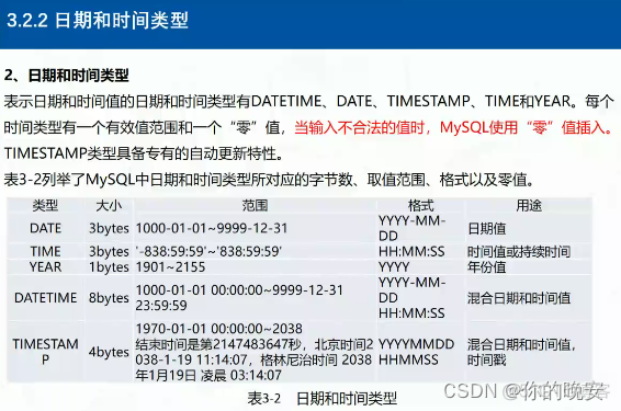 MySQL数据库数据类型_数据仓库_02