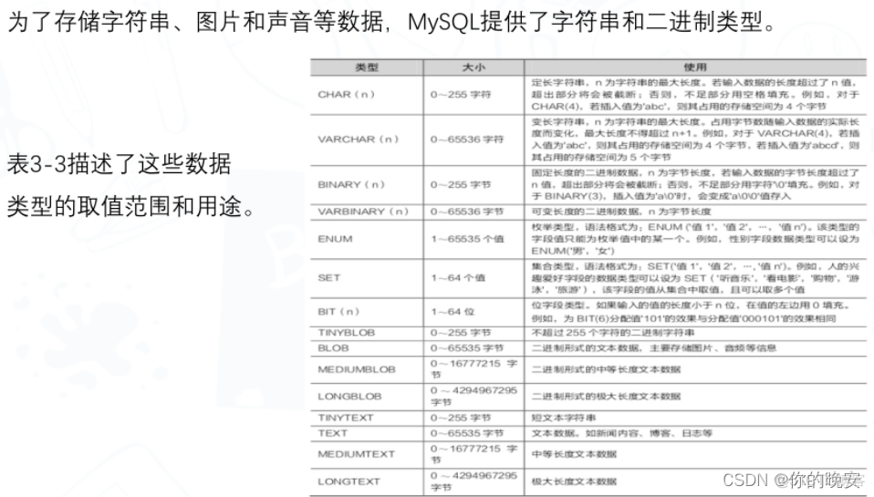 MySQL数据库数据类型_数据仓库_03