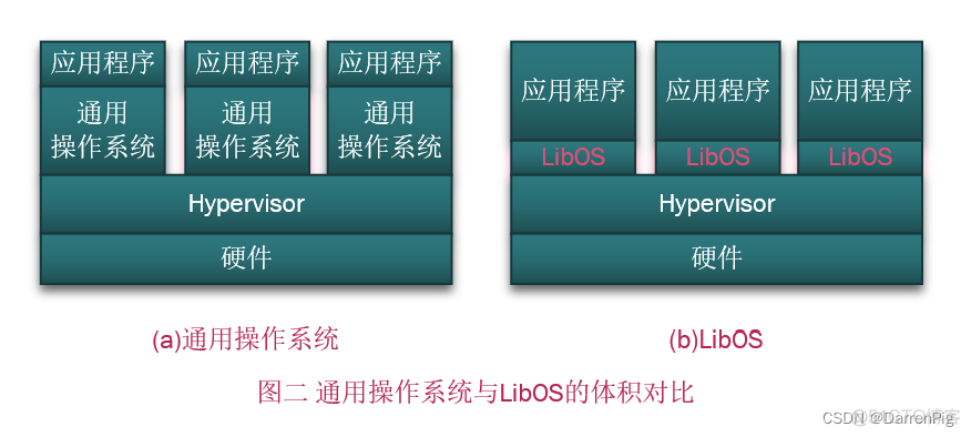 DP读书：《openEuler操作系统》（三）操作系统的分类_人工智能_04