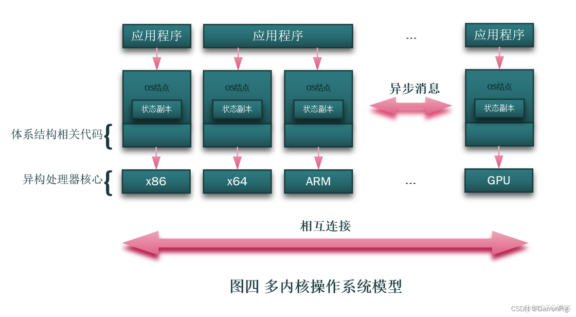 DP读书：《openEuler操作系统》（三）操作系统的分类_分类_07