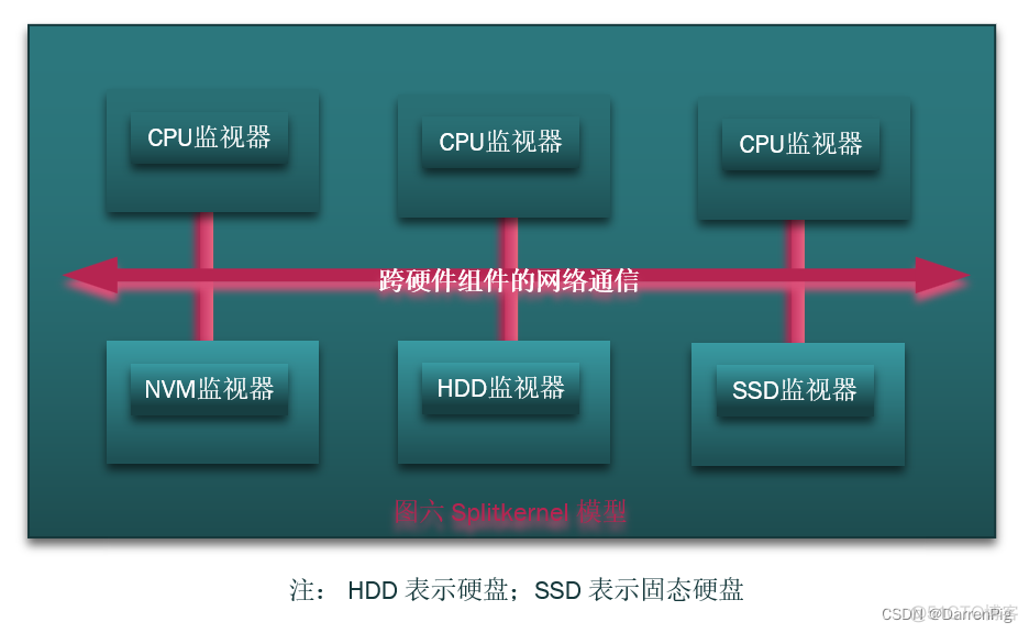 DP读书：《openEuler操作系统》（三）操作系统的分类_架构_09