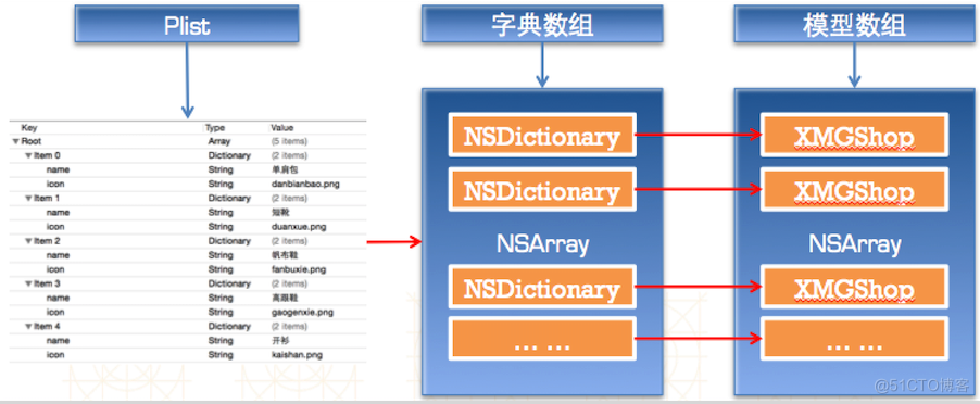 pdns lua 解析 plist解析_数据_05