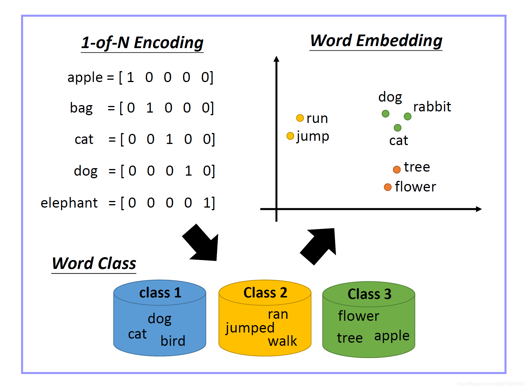 embedding可以降维数据吗 embedding维度,embedding可以降维数据吗 embedding维度_自然语言处理_03,第3张