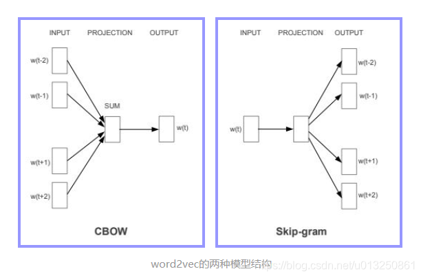 embedding可以降维数据吗 embedding维度,embedding可以降维数据吗 embedding维度_Embedding_04,第4张