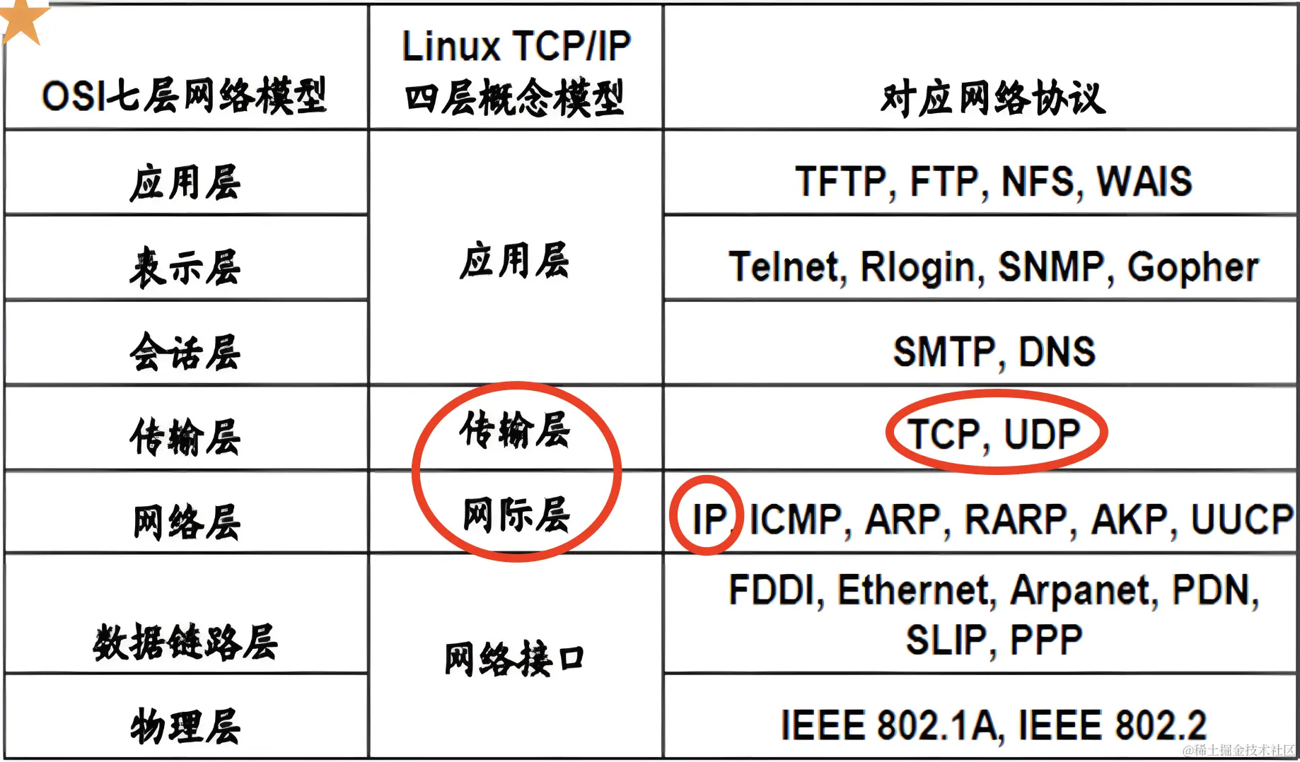 TCP和UDP可以使用同一个端口号吗？_网络协议