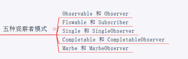 Rxjava2(二)、五种观察者模式创建及背压,Rxjava2(二)、五种观察者模式创建及背压_缓存_02,第2张