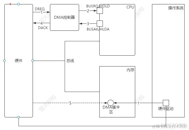 让你的代码运行更快：掌握零拷贝技术_后端_02