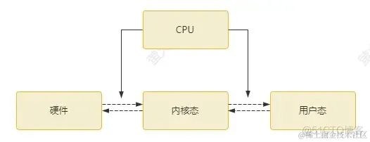 让你的代码运行更快：掌握零拷贝技术_计算机组成原理