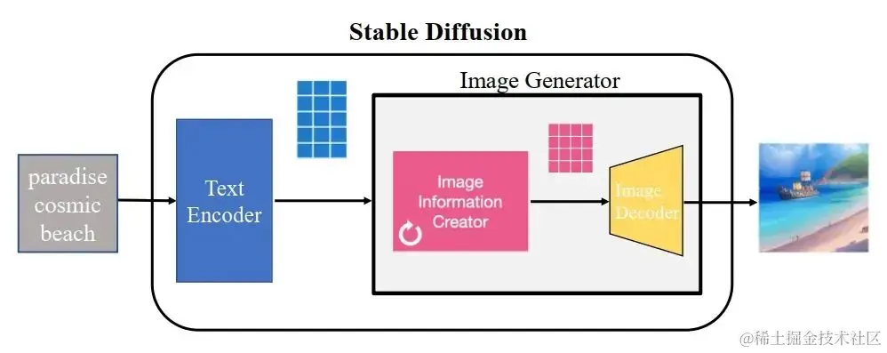 Stable Diffusion教程：提示词_AIGC_11