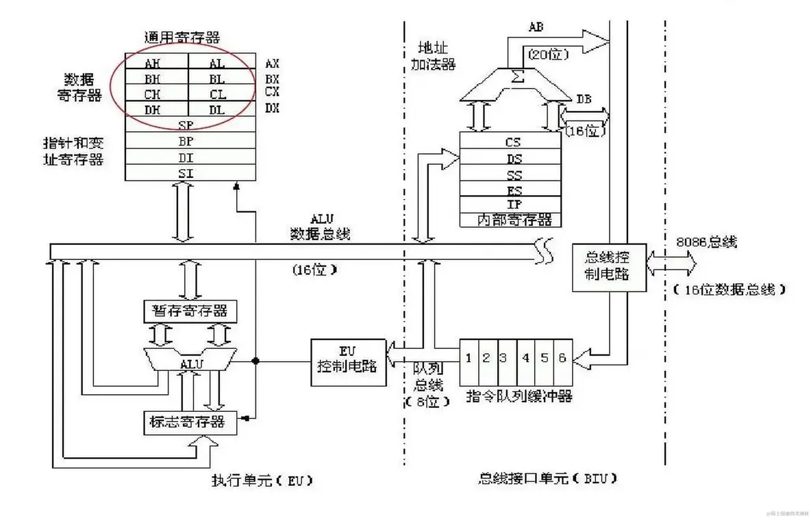 x86是什么？_计算机组成原理_02