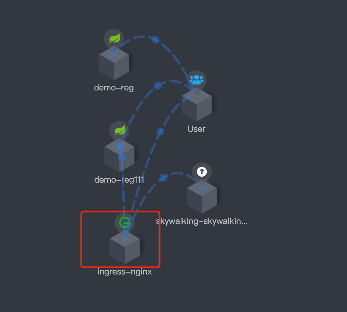 手摸手教你把Ingress Nginx集成进Skywalking,手摸手教你把Ingress Nginx集成进Skywalking_Skywalking,第1张