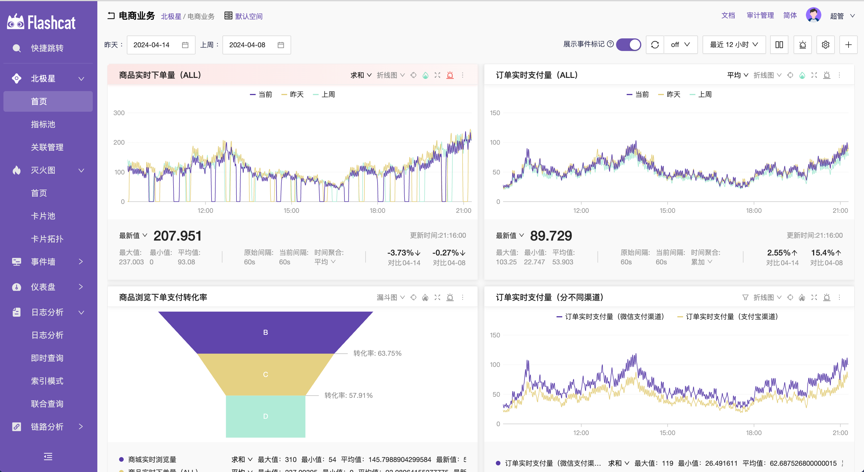 手摸手教你把Ingress Nginx集成进Skywalking,手摸手教你把Ingress Nginx集成进Skywalking_Nginx_07,第7张