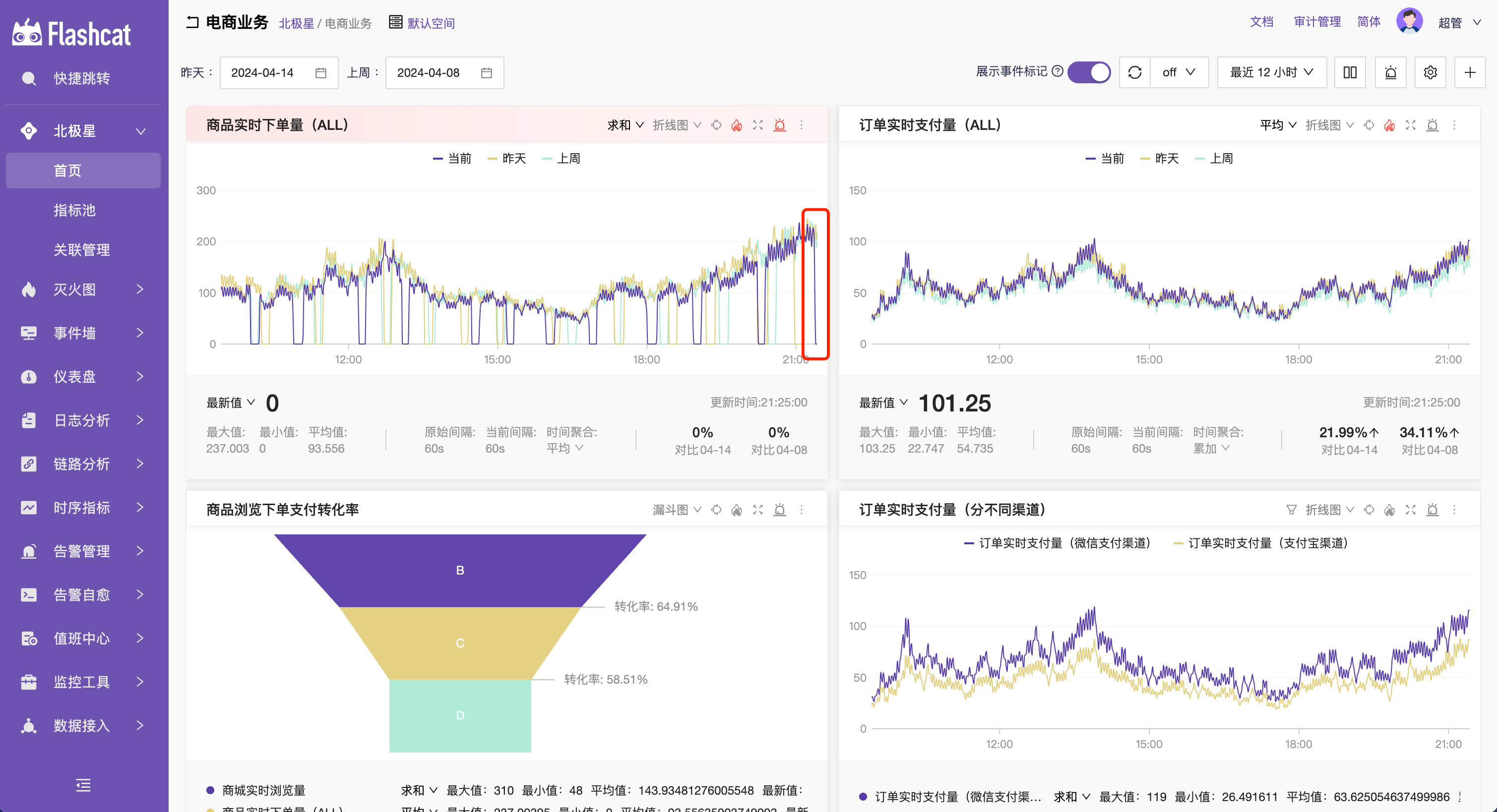 手摸手教你把Ingress Nginx集成进Skywalking,手摸手教你把Ingress Nginx集成进Skywalking_Skywalking_09,第9张