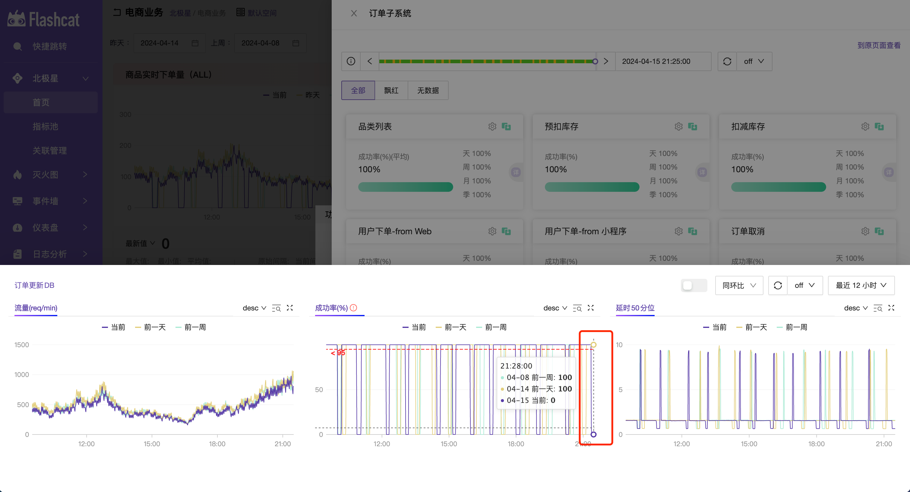 手摸手教你把Ingress Nginx集成进Skywalking,手摸手教你把Ingress Nginx集成进Skywalking_Skywalking_12,第12张