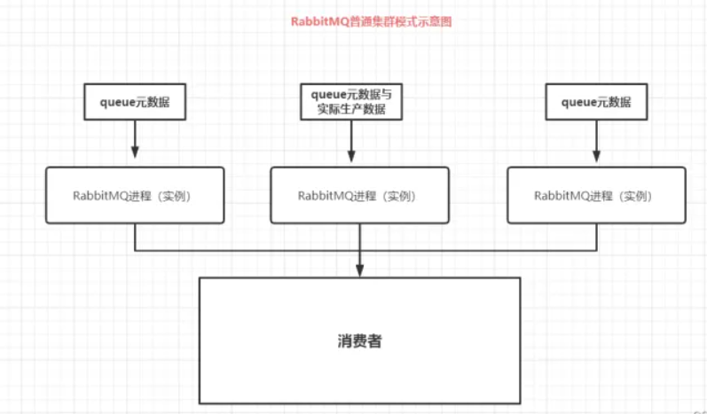 springboot rabbitmq 获取所有队列 rabbitmq如何查看队列_消息发送_103