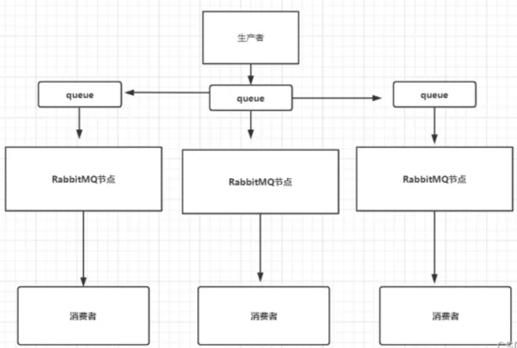 springboot rabbitmq 获取所有队列 rabbitmq如何查看队列_消息队列_104