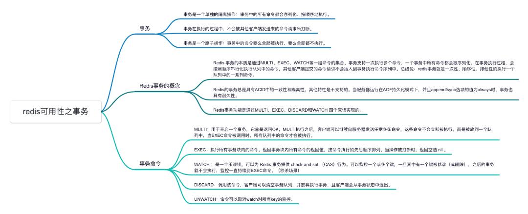 Redis事务全解析：从MULTI到EXEC的操作指南！,Redis事务全解析：从MULTI到EXEC的操作指南！_EXEC,第1张