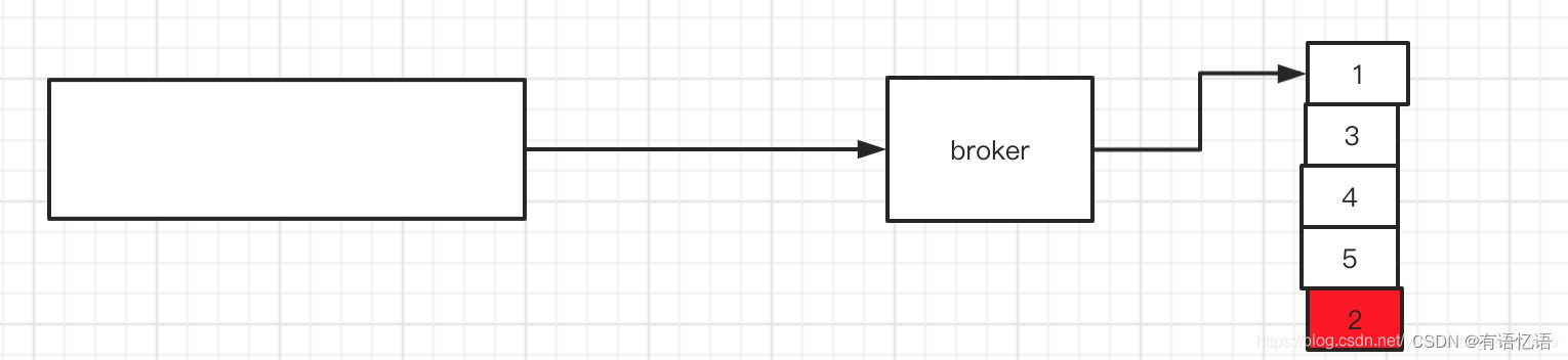 kafka partition kafka partition设置_发送消息_03