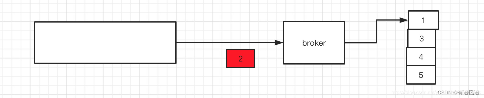 kafka partition kafka partition设置_kafka_02